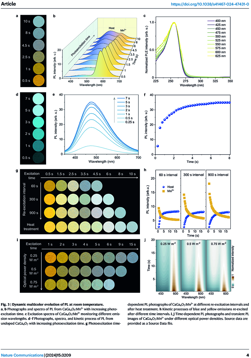 1735200318553403.jpg Dynamic multicolor emissions of multimodal phosphors by Mn2+ trace doping in self-activated CaGa4O7-4.jpg