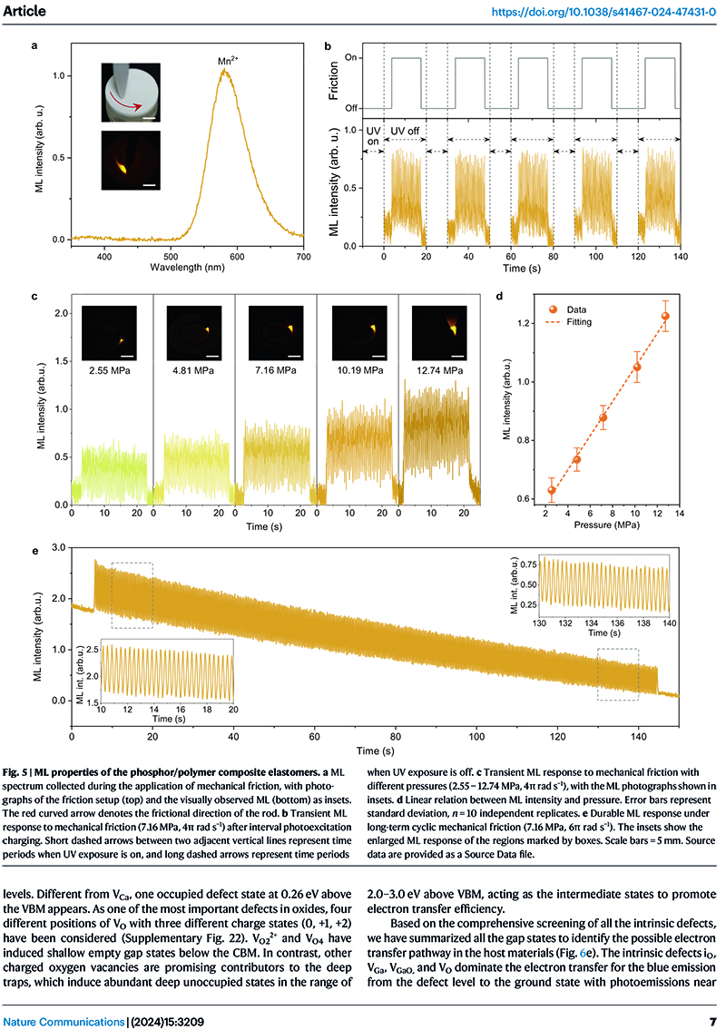1735200353635986.jpg Dynamic multicolor emissions of multimodal phosphors by Mn2+ trace doping in self-activated CaGa4O7-7.jpg