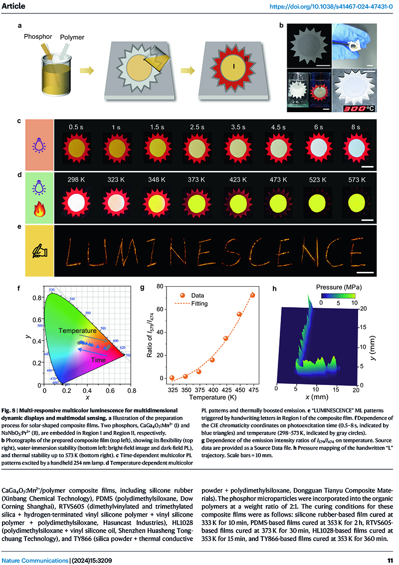 1735200377866325.jpg Dynamic multicolor emissions of multimodal phosphors by Mn2+ trace doping in self-activated CaGa4O7-11.jpg