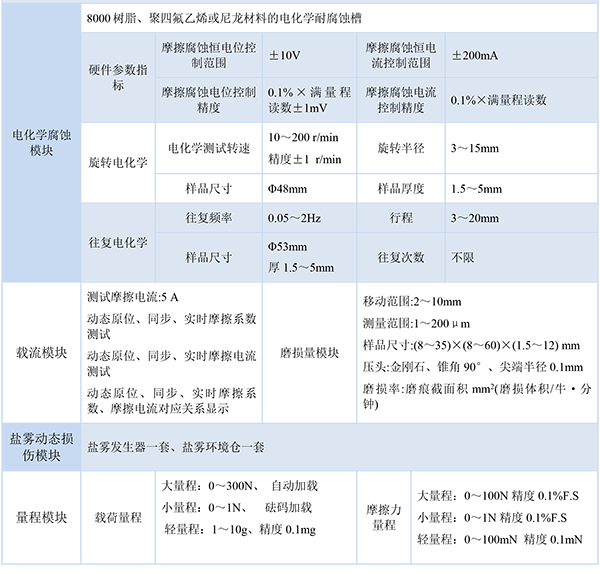 1740643427849643.png 技術(shù)指標(biāo)-3.png